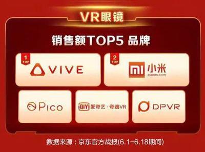 賣工廠裁員都不是問題？熬到VR爆發(fā)就是HTC的勝利之路