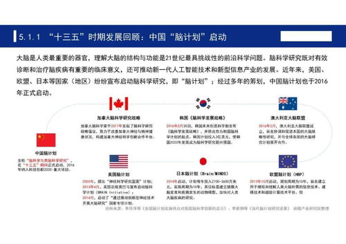 中國七大科技前沿領(lǐng)域十四五發(fā)展全景前瞻 教育軟件科技領(lǐng)域內(nèi)的技術(shù)轉(zhuǎn)讓