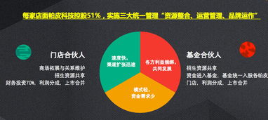 打造兒童科技教育新標桿 帕皮科技攜手游樂場教學動畫IP，向迪士尼看齊，探索技術轉讓新模式