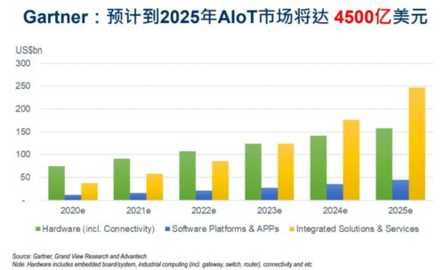 跨越數智融合鴻溝 研華科技如何以教育軟件科技賦能物聯網新未來